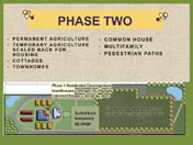 Diagram - 'Phase 2':  Feasibility Study for Blending Housing and Urban Agriculture.