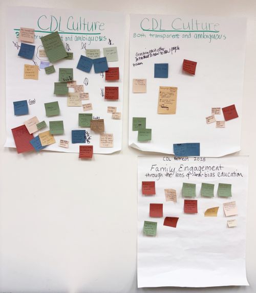 The Family Voices team presented their research as part of a staff retreat.