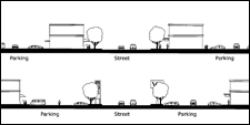 Reducing barriers--minimal setbacks bring people and buildings closer together, facilitate window shopping, improve pedestrian access to buildings, increase street activity, and create a more interesting pedestrian environment.